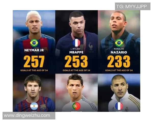 足球巨星梅西、C罗与内马尔：全球球迷心中的三大传奇对比解析